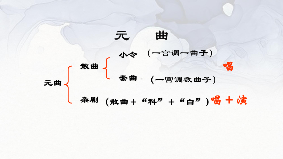 （新）统编版高中语文必修下册《窦娥冤》ppt课件.pptx_第3页