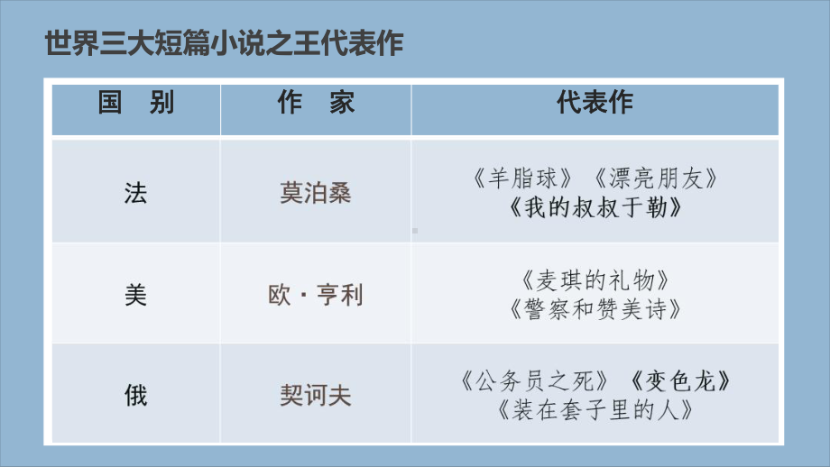 （新）统编版高中语文必修下册13.2《装在套子里的人》ppt课件3.pptx_第3页