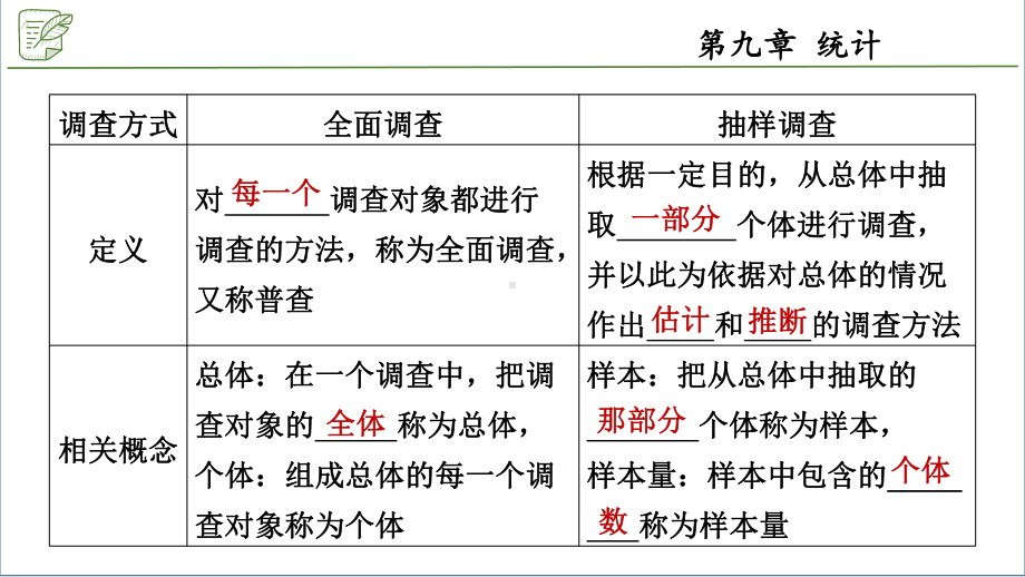 9.1.1简单随机抽样(第1课时) ppt课件-新人教A版（2019）高中数学必修第二册.pptx_第3页