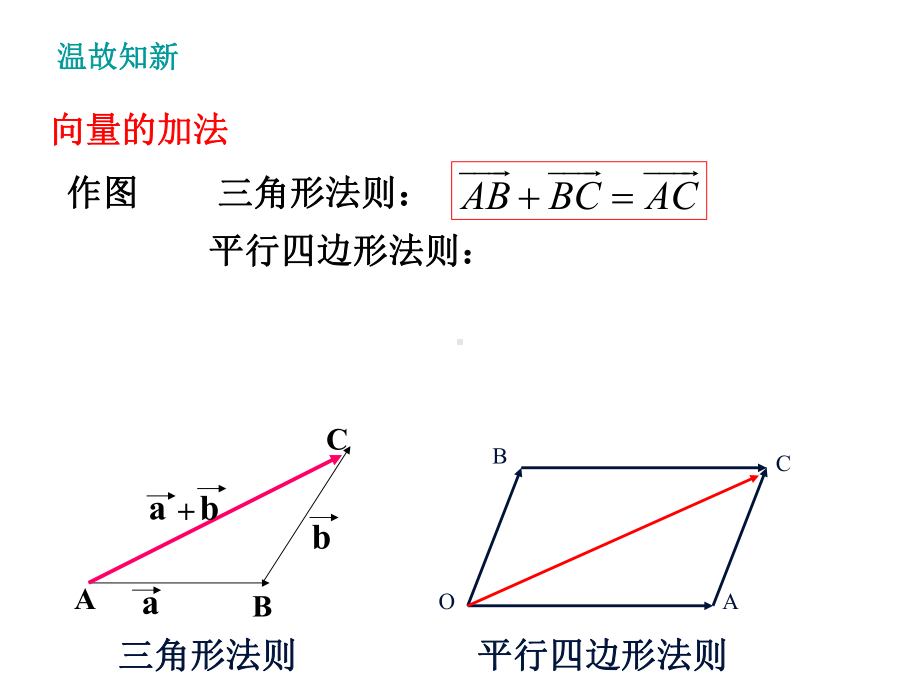 6.3.3平面向量加、减运算的坐标表示 ppt课件-新人教A版（2019）高中数学必修第二册高一下学期.pptx_第3页