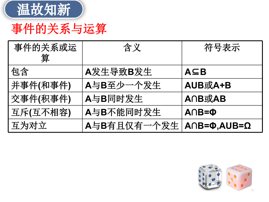 10.1.3古典概型 ppt课件-新人教A版（2019）高中数学必修第二册.ppt_第2页