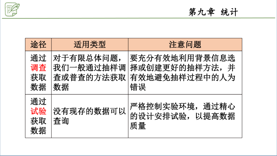 9.1.3获取数据的途径 ppt课件-新人教A版（2019）高中数学必修第二册.pptx_第3页