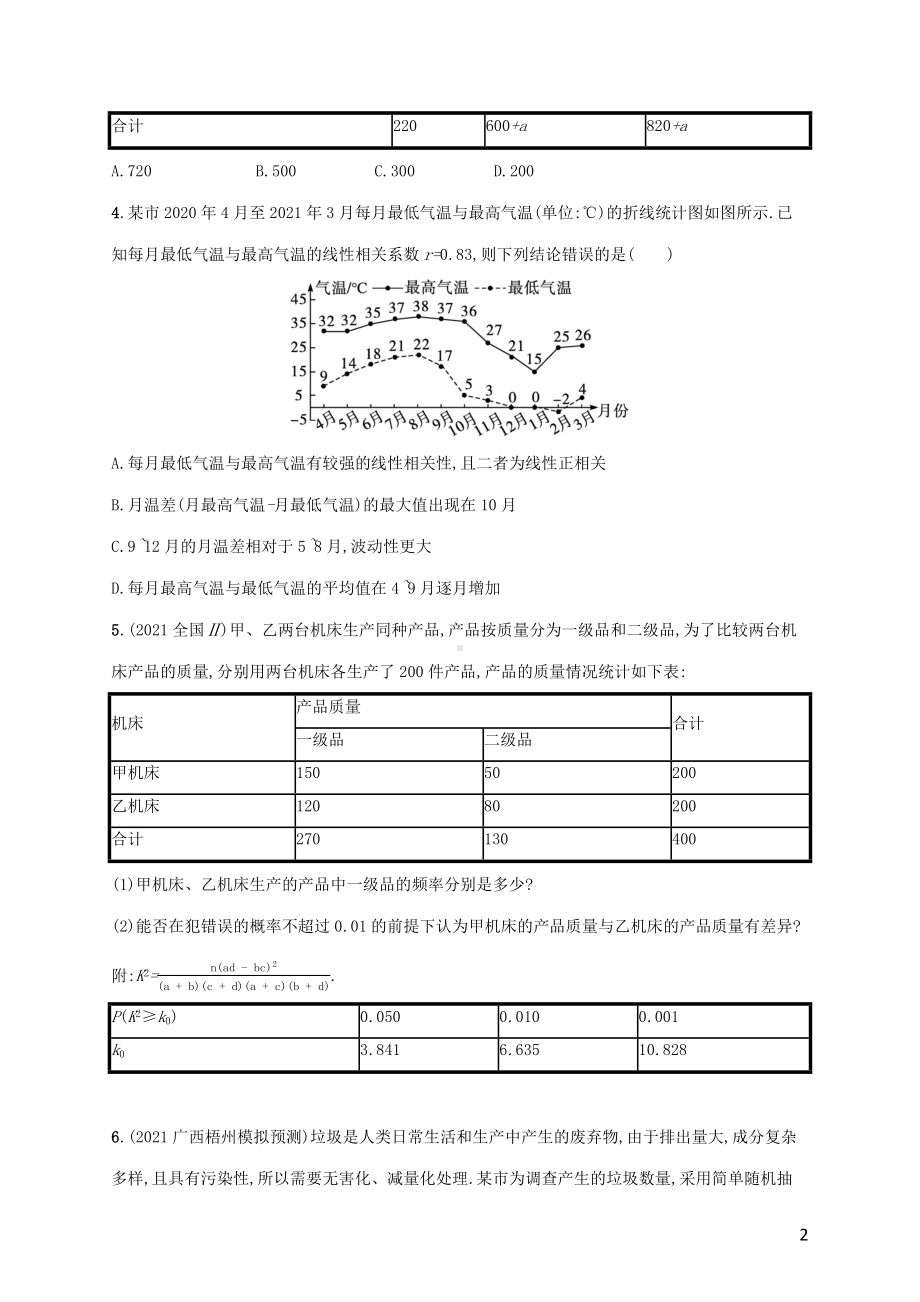 广西专用2022年高考数学一轮复习考点规范练57变量间的相关关系统计案例含解析新人教A版理.docx_第2页