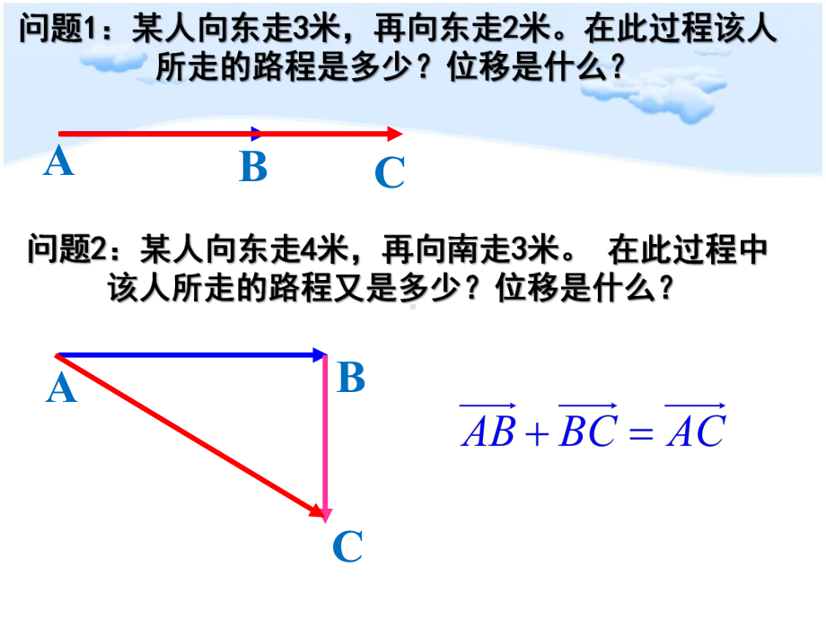 6.2.1向量的加法运算 ppt课件-新人教A版（2019）高中数学必修第二册.ppt_第3页