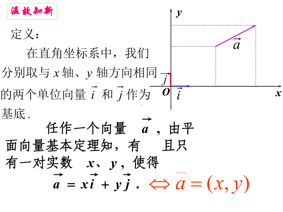 6.3.5 平面向量数量积的坐标表示 ppt课件-新人教A版（2019）高中数学必修第二册高一下学期.pptx_第2页