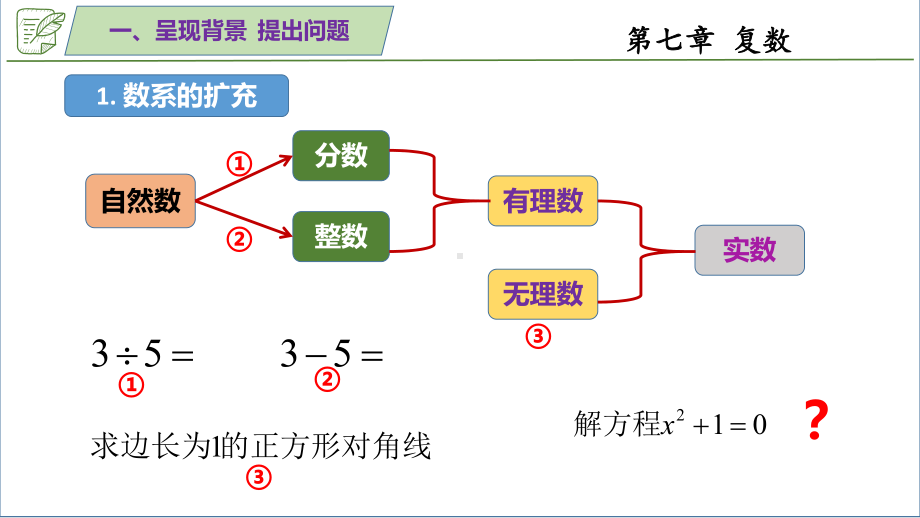 7.1.1数系的扩充和复数的概念 ppt课件-新人教A版（2019）高中数学必修第二册.pptx_第2页