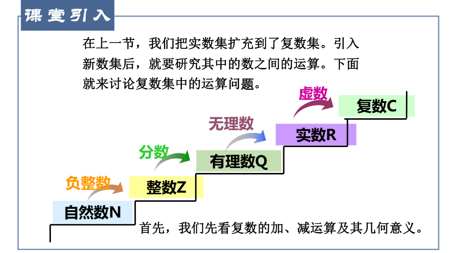 7.2.1复数的加、减运算及其几何意义 ppt课件-新人教A版（2019）高中数学必修第二册.ppt_第2页