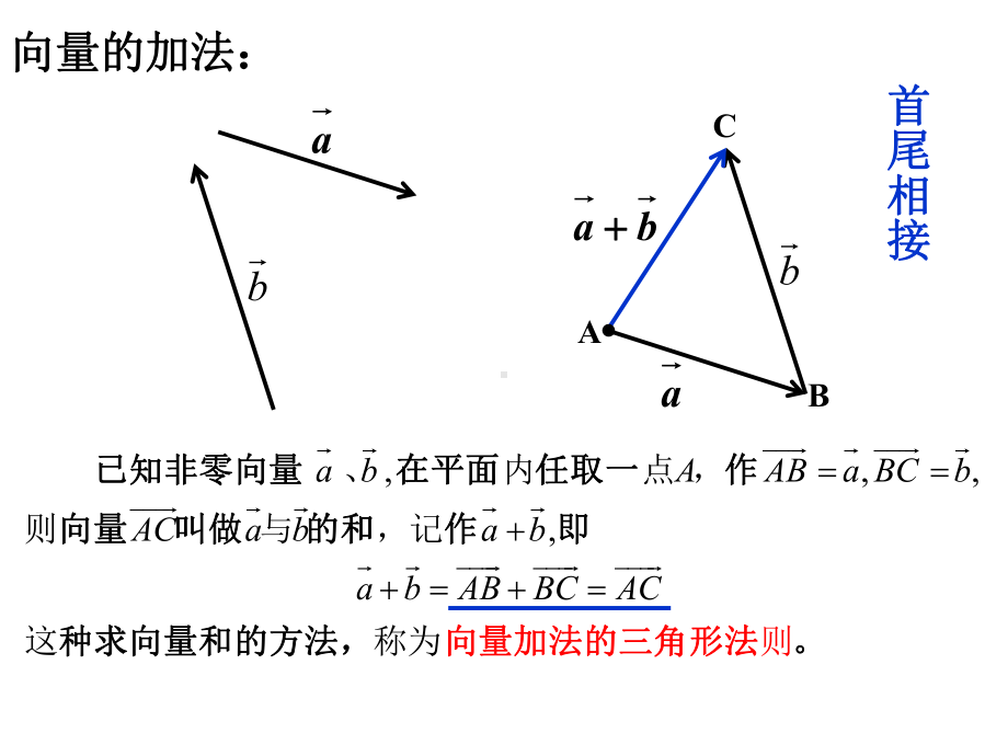 6.2.2 向量的减法运算 ppt课件-新人教A版（2019）高中数学必修第二册高一下学期.pptx_第2页