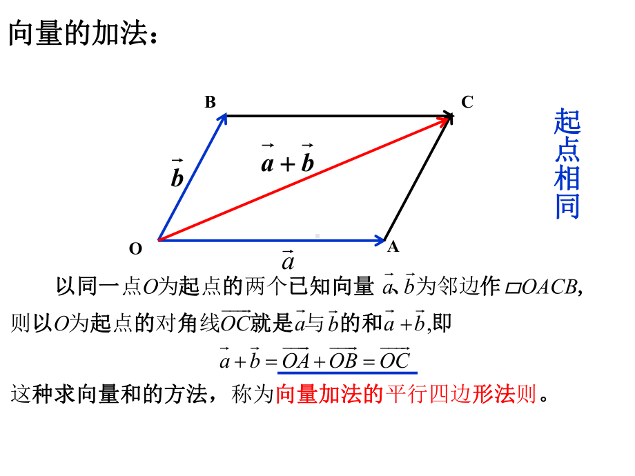 6.2.2 向量的减法运算 ppt课件-新人教A版（2019）高中数学必修第二册高一下学期.pptx_第3页