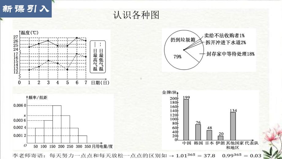 9.2.1、9.2.2 总体取值规律的估计 总体百分位数的估计 ppt课件-新人教A版（2019）高中数学必修第二册.pptx_第3页