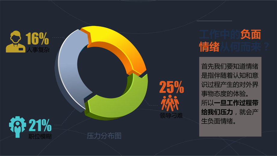 图文卡通扁平风情绪数据报告千万别让老板来关心你的情绪PPT（内容）课件.pptx_第2页