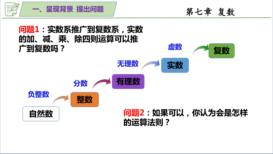 7.2.1复数的加、减运算及其几何意义 ppt课件-新人教A版（2019）高中数学必修第二册.pptx_第2页