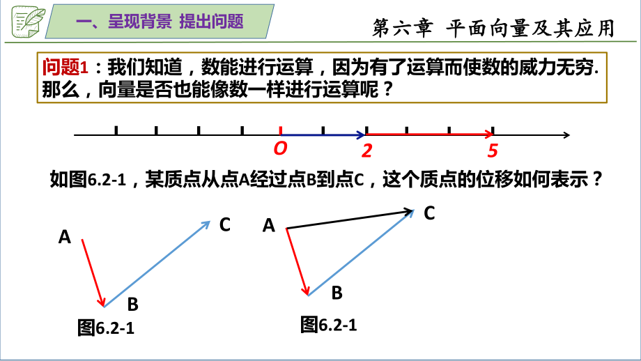 6.2.1平面向量的加法运算 ppt课件-新人教A版（2019）高中数学必修第二册.pptx_第2页