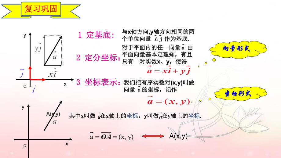 6.3.3 平面向量的加、减运算的坐标表示ppt课件-新人教A版（2019）高中数学必修第二册高一下学期.pptx_第2页