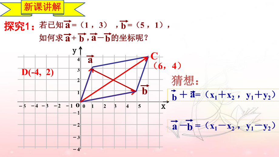 6.3.3 平面向量的加、减运算的坐标表示ppt课件-新人教A版（2019）高中数学必修第二册高一下学期.pptx_第3页