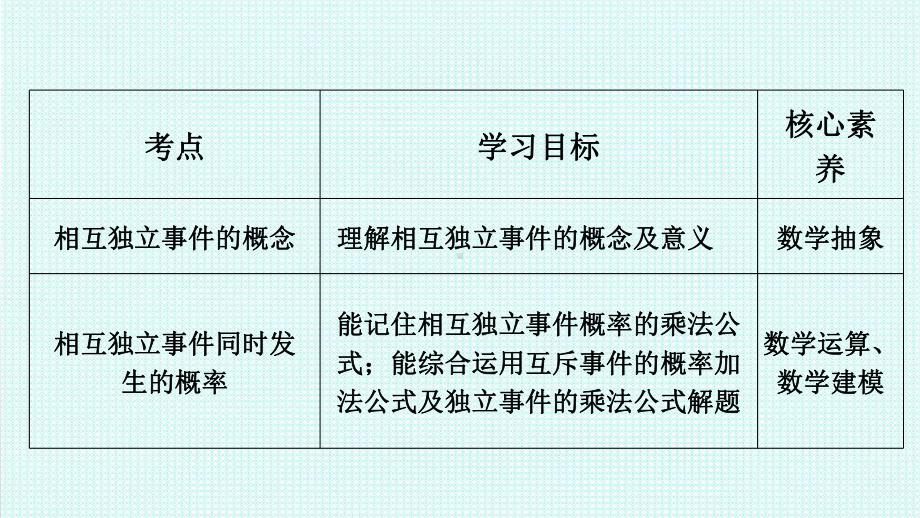 10.2事件的相互独立性 ppt课件-新人教A版（2019）高中数学必修第二册高一下学期.ppt_第2页