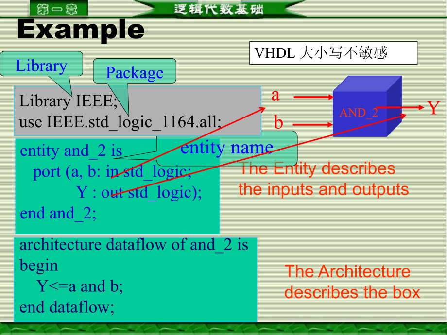 EDA技术基础知识课件.ppt_第2页