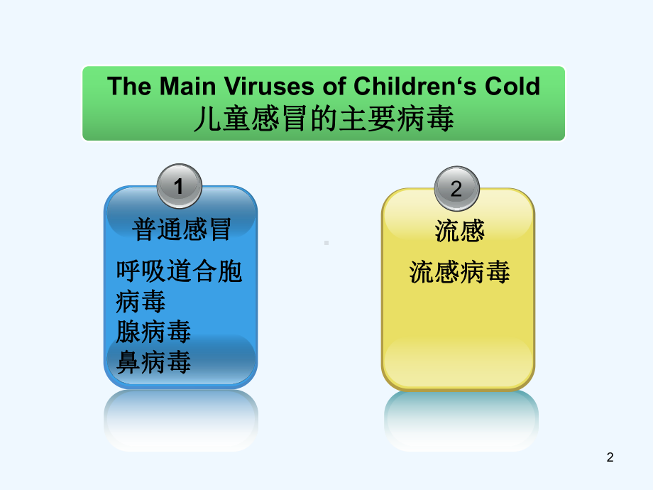 葵花小儿氨酚黄那敏颗粒-PPT课件.ppt_第2页