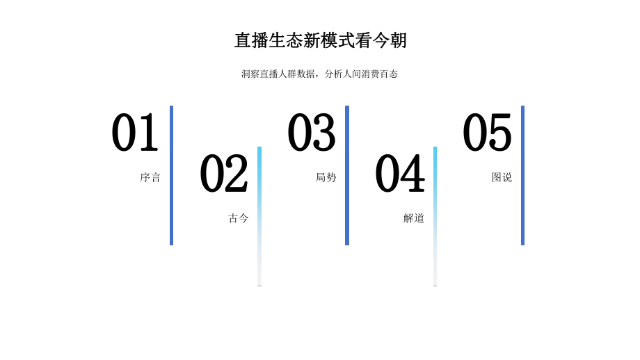 2021-2022汽车直播行业研究报告课件.pptx_第2页