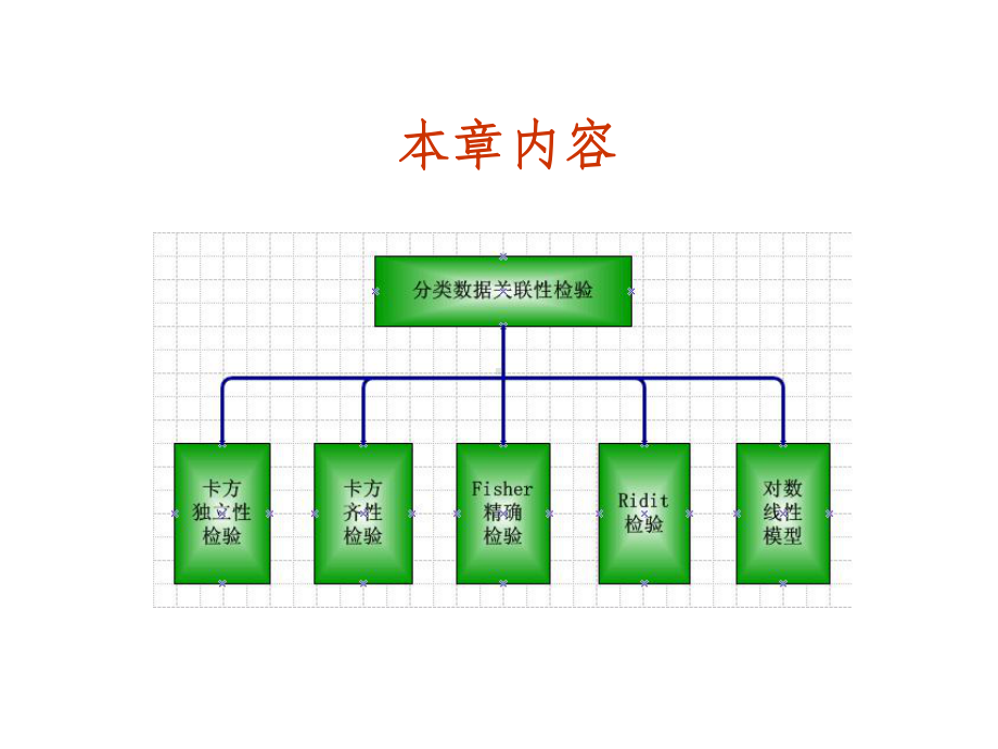 非参数统计-第5章分类数据的关联分析课件.ppt_第2页