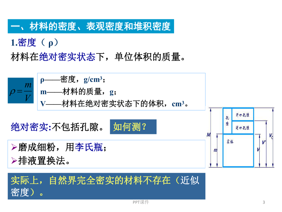 土木工程材料-土木工程材料的基本性质-ppt课件.ppt_第3页