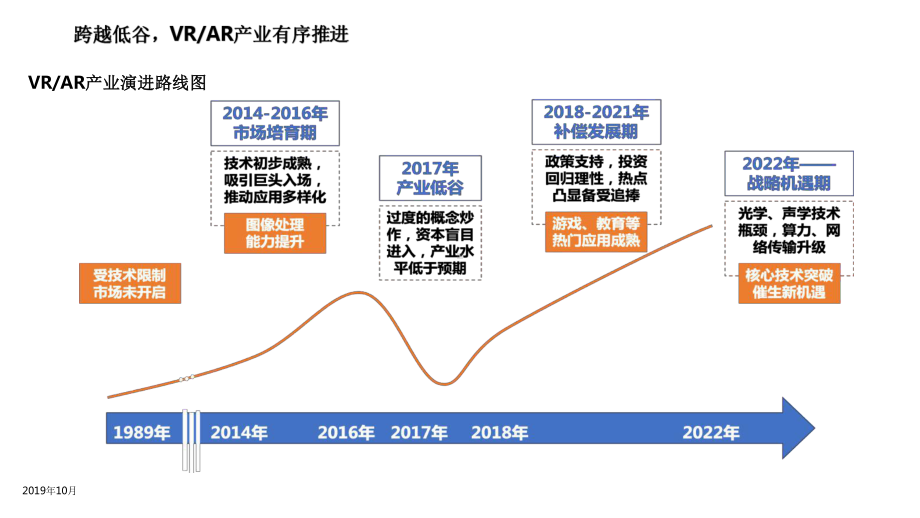 2020年VRAR产业投融资与价值研究报告课件.pptx_第2页