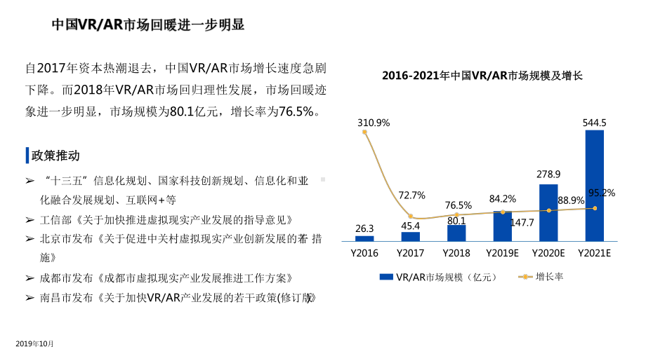 2020年VRAR产业投融资与价值研究报告课件.pptx_第3页