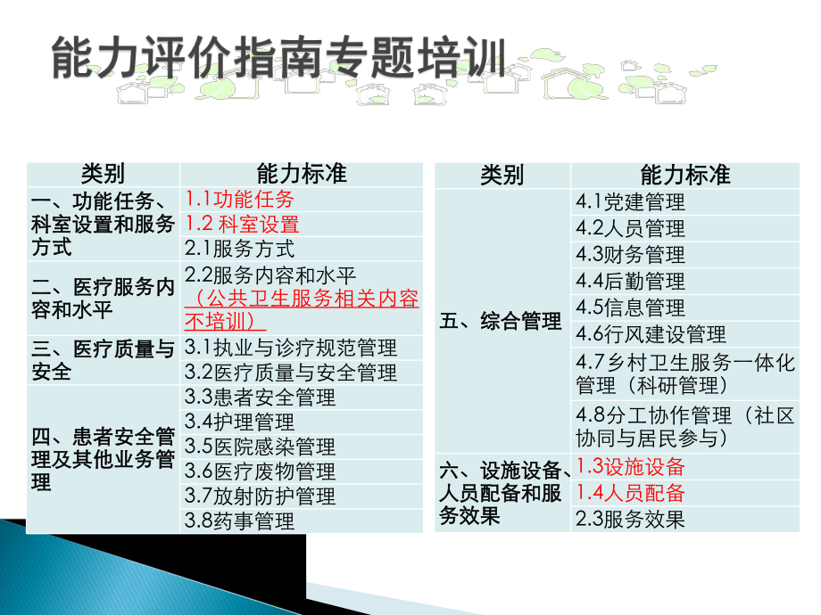 优质服务基层行培训之功能任务管理课件.ppt_第2页