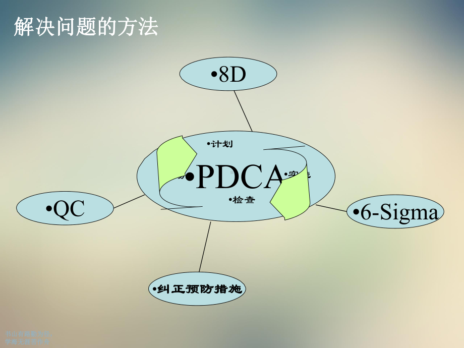 8D报告编写资料课件.ppt_第2页