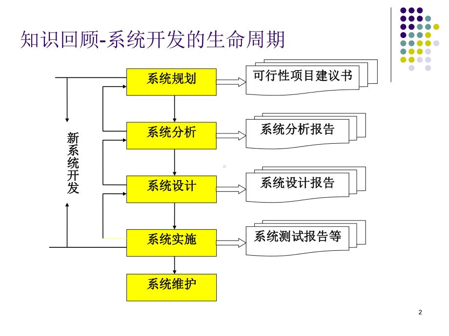 管理信息系统第07章-2-代码设计（精选）课件.ppt_第2页