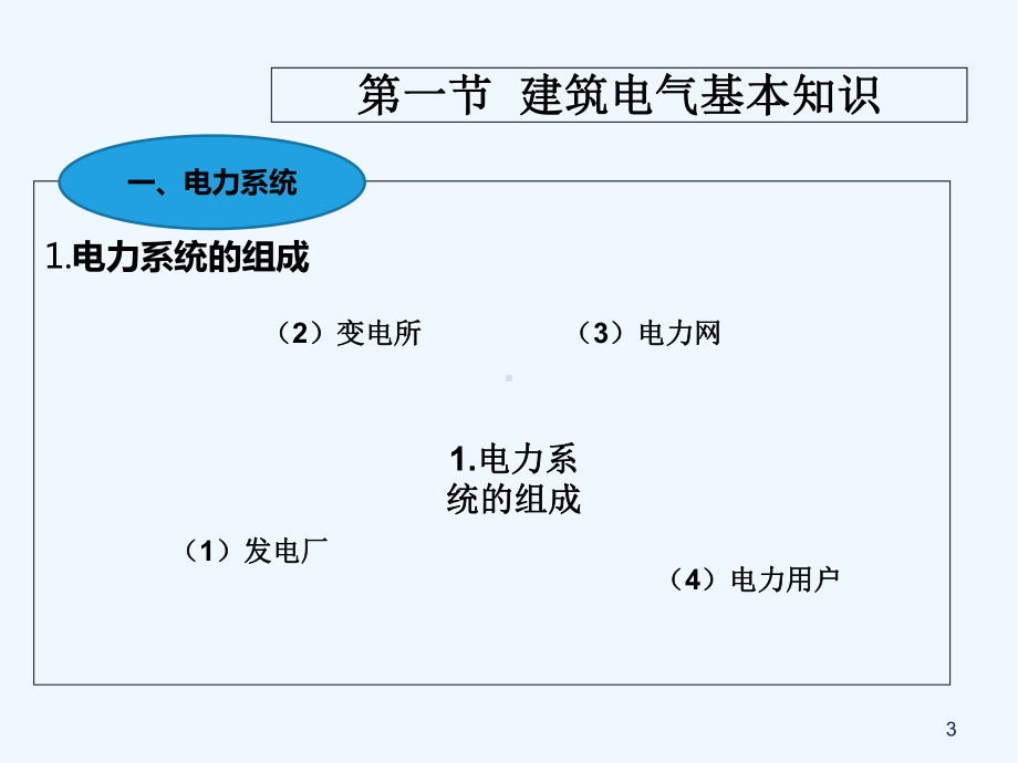 第四章-建筑电气系统安装与识图-PPT课件.ppt_第3页