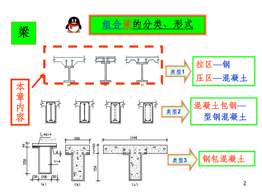 钢-混凝土组合梁精选ppt课件.ppt_第2页