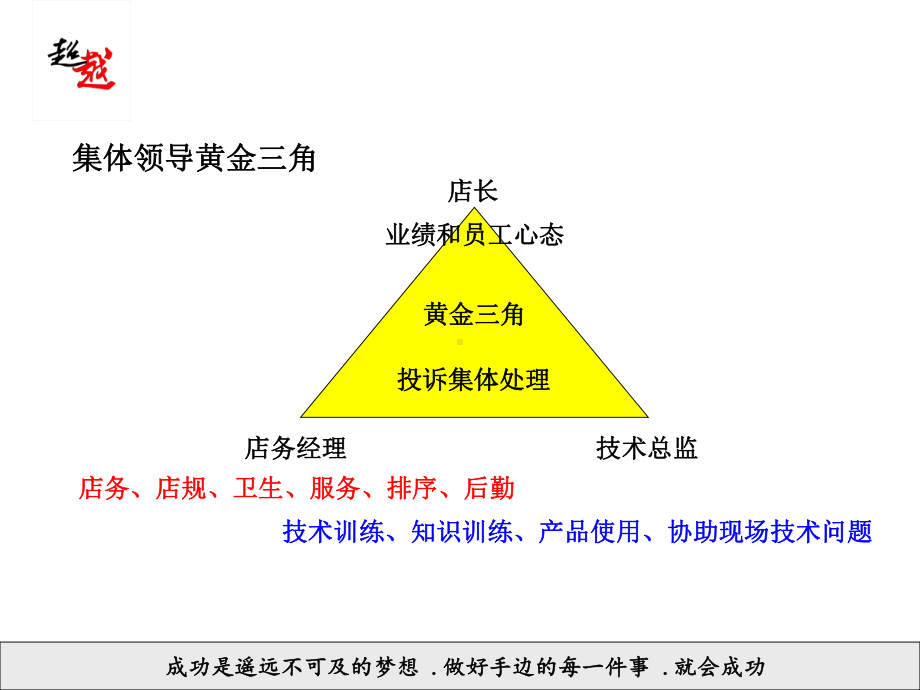 美发店单店组织架构共49页PPT资料课件.ppt_第3页