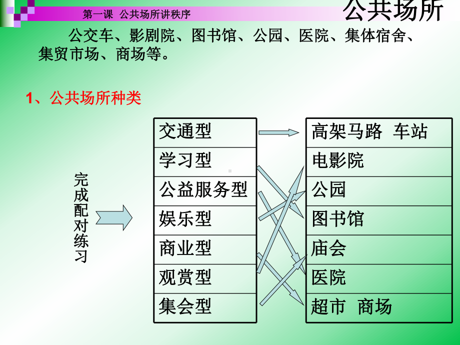 维护公共秩序公共场所讲秩序课件.pptx_第2页