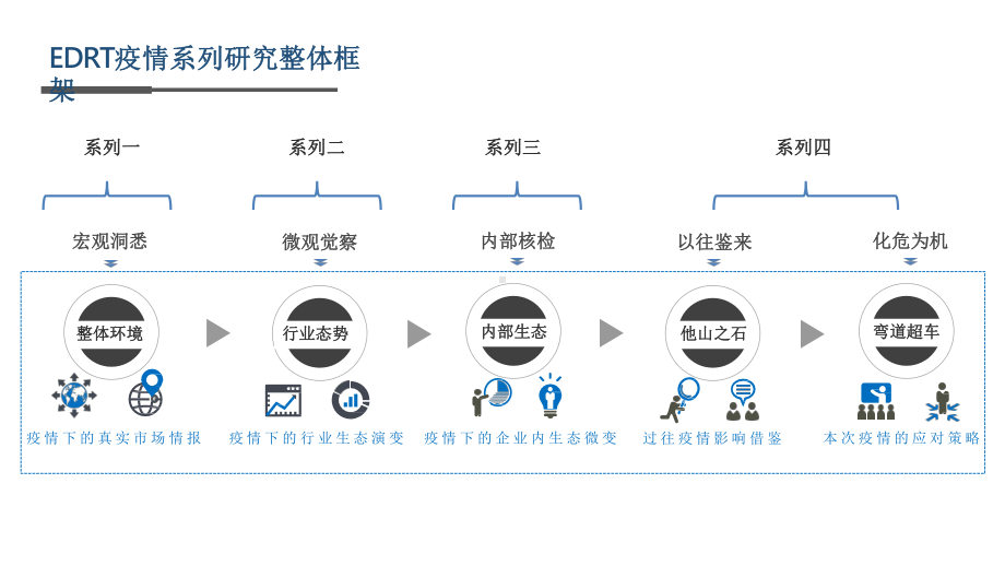 2020疫情下企业发展研究报告课件.pptx_第2页