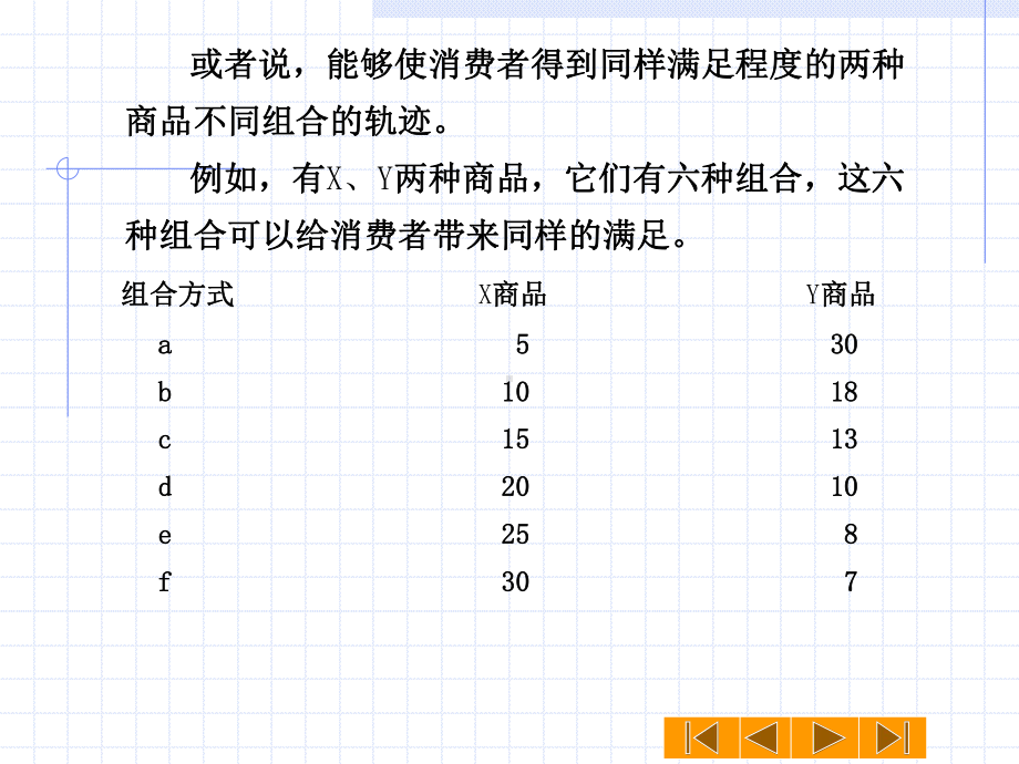 第二节无差异曲线课件.ppt_第3页