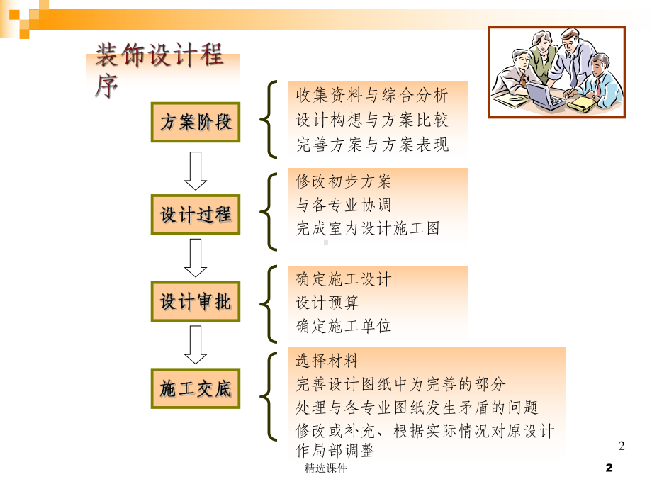 装饰材料与构造概述课件.ppt_第2页