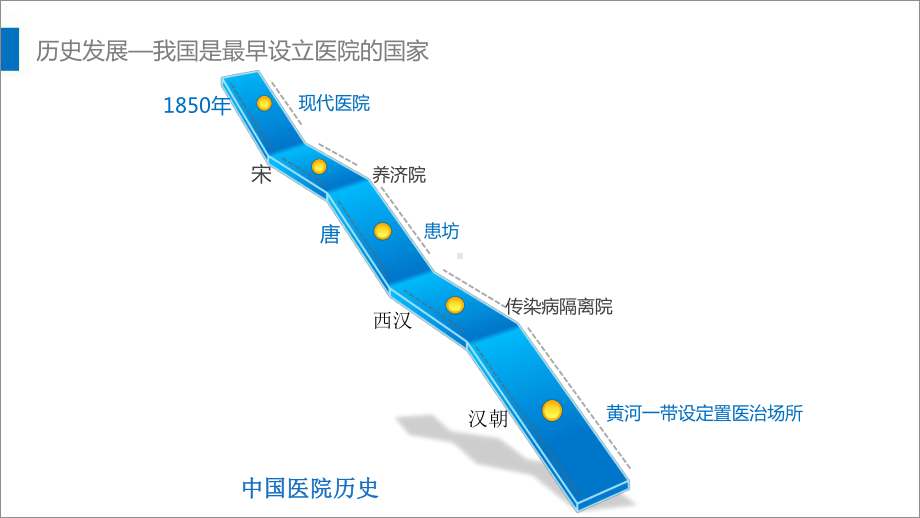 医院信息化发展趋势分析课件.pptx_第2页