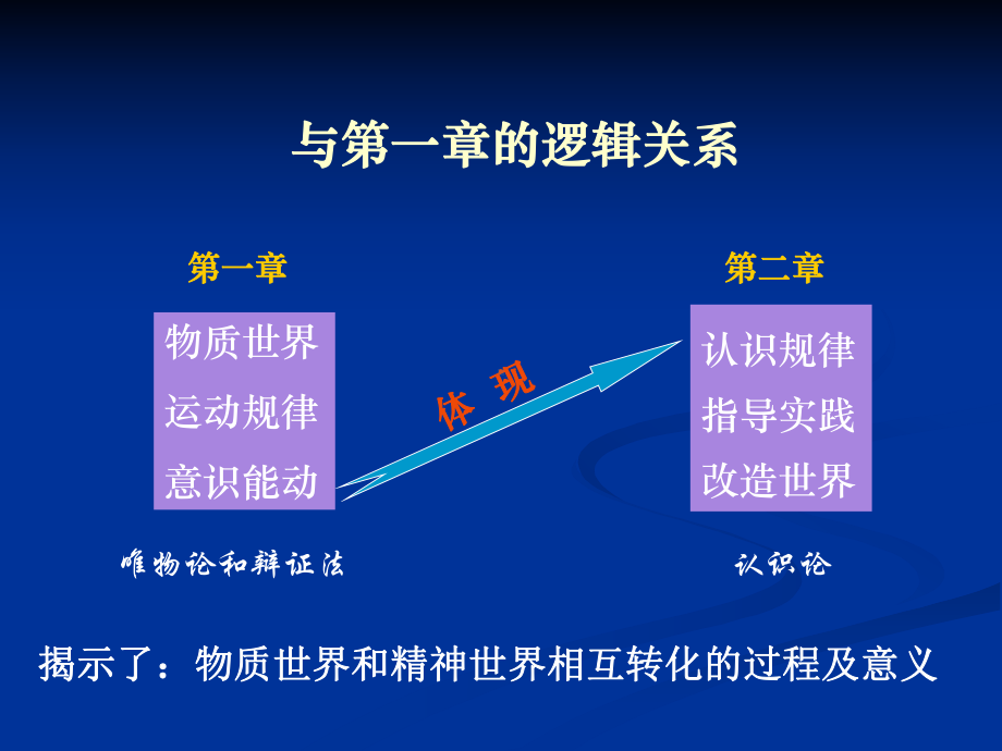 认识与实践的关系(新版含有答案)汇总资料课件.ppt_第3页