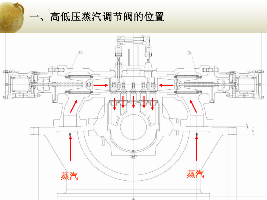 透平调速阀原理及调节方法课件.ppt_第3页