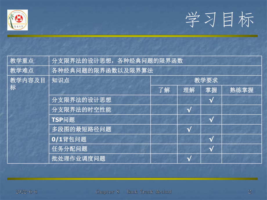 算法设计与分析-王红梅-第二版-第9章-分支限界课件.ppt_第2页