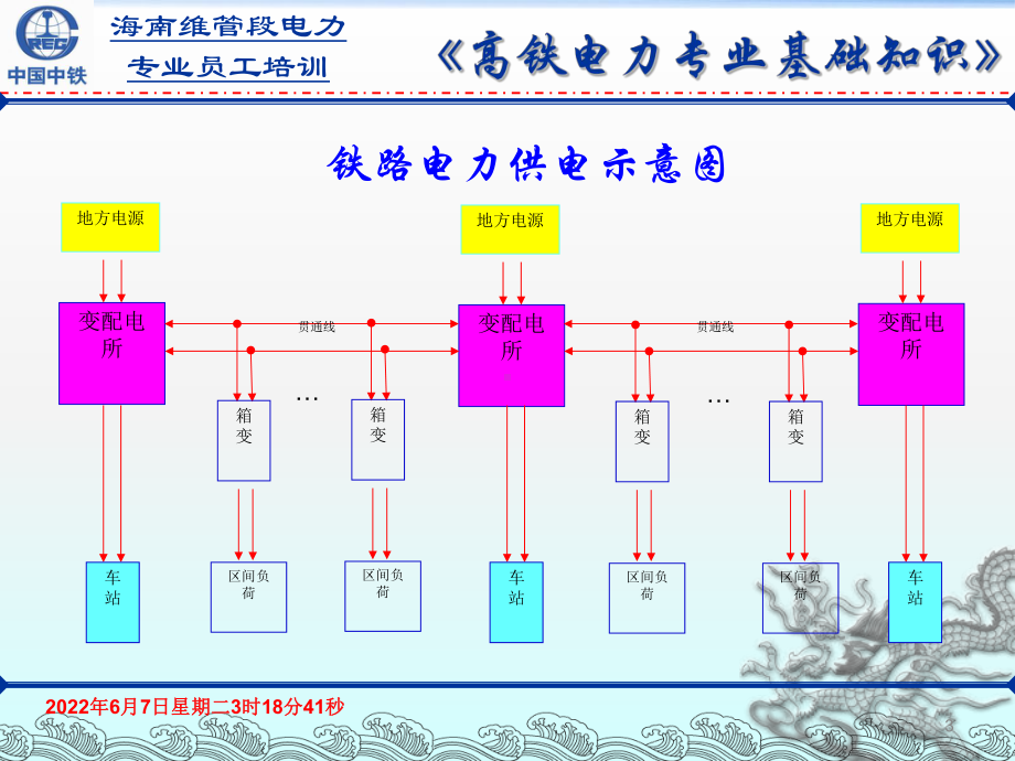 高铁电力专业基础知识培训资料课件.pptx_第3页