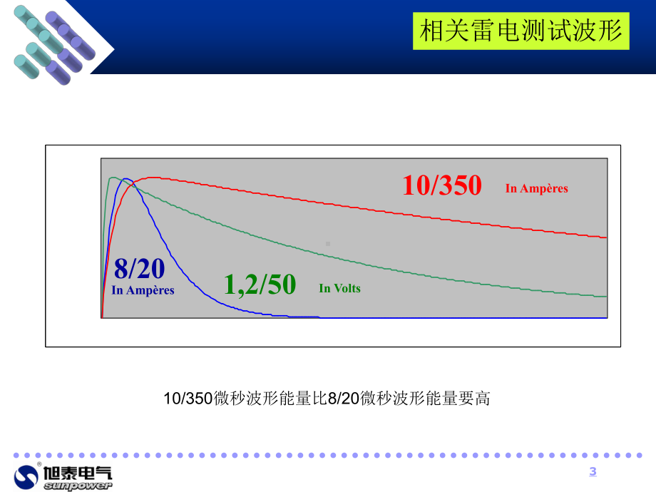 ABB浪涌保护装置共44页课件.ppt_第3页