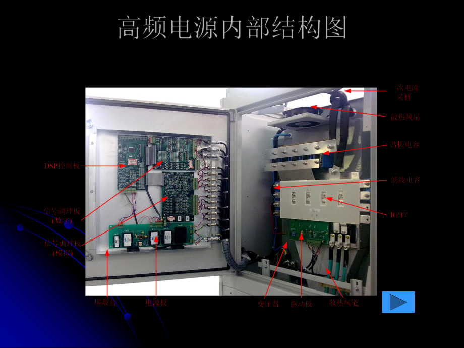 高频电源培训课件.ppt_第3页