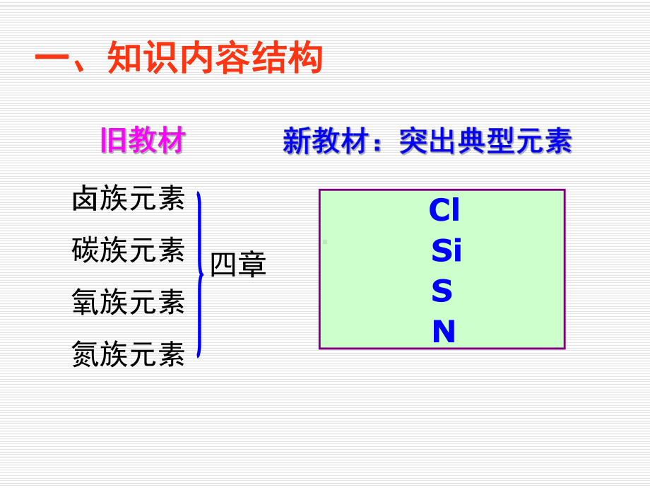 高中化学必修一教材分析课件.pptx_第2页