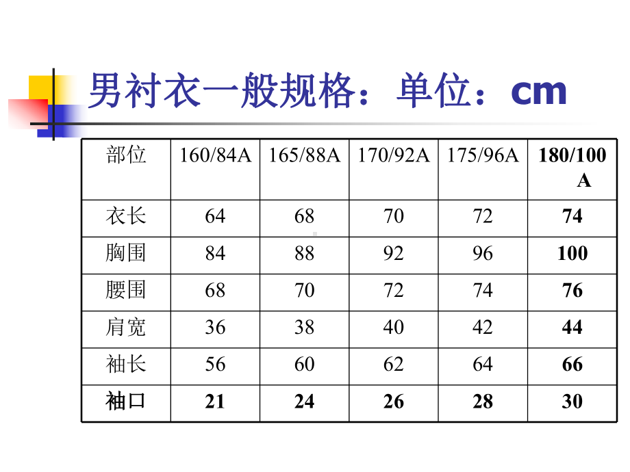 衬衫工艺培训资料课件.ppt_第3页