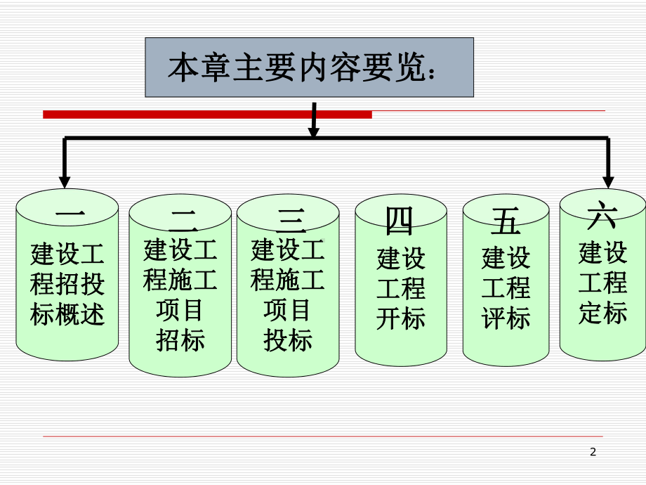 第4章-建设工程招投标管理课件.ppt_第2页