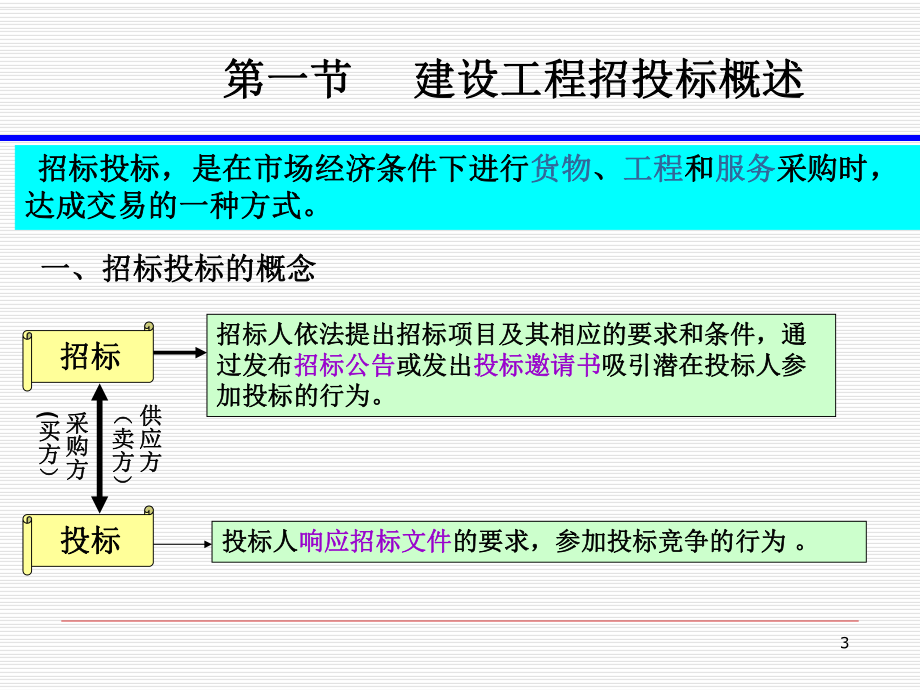 第4章-建设工程招投标管理课件.ppt_第3页