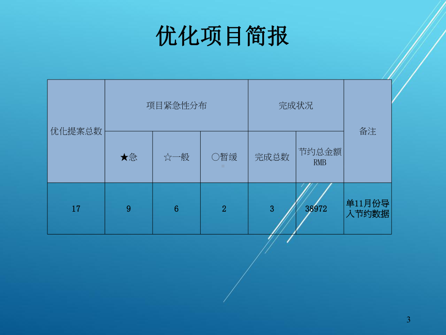 车间制程工艺优化改善报告课件.pptx_第3页