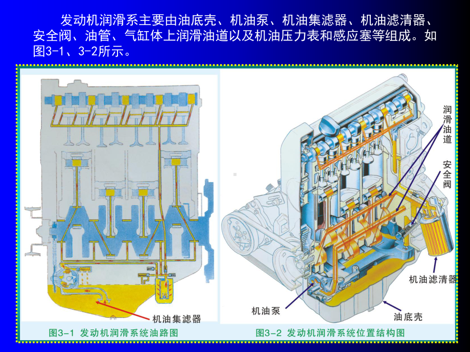 第一节-发动机润滑系统的保养与维护.课件.ppt_第3页